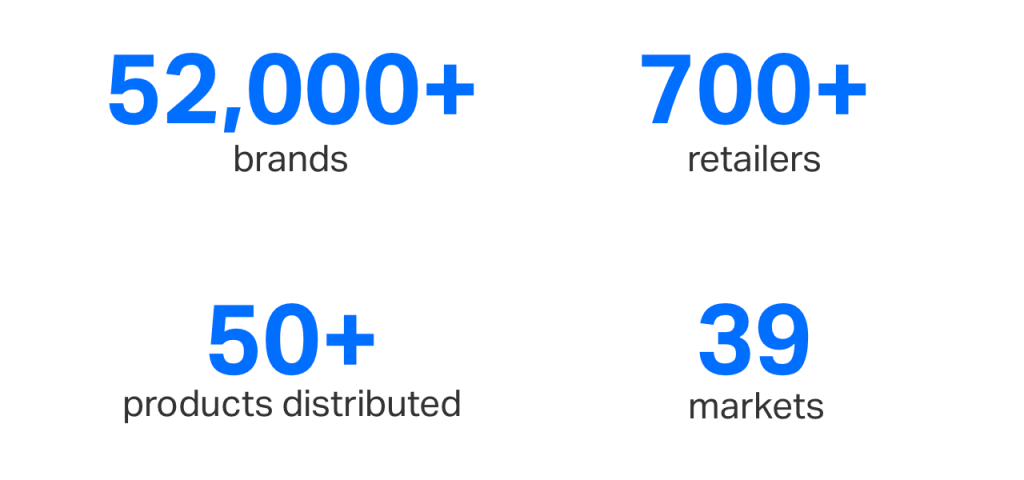 52,000+ brands 700+ retailers 50+ products distributed 39 markets