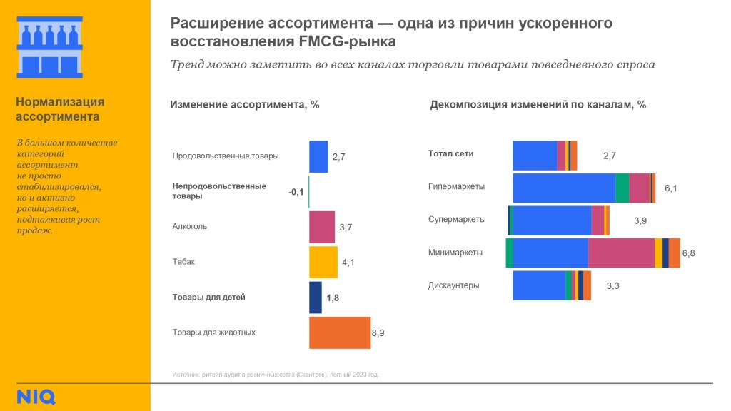 NielsenIQ провел вебинар "Результаты 2023 и успешные стратегии" Assortment