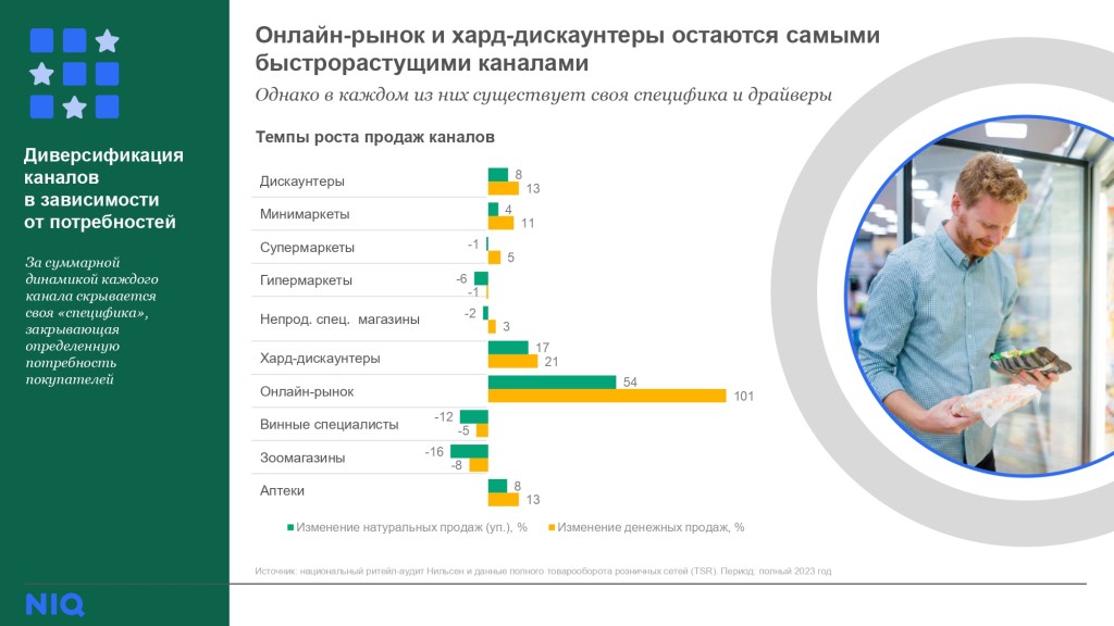 NielsenIQ провел вебинар "Результаты 2023 и успешные стратегии" Channels