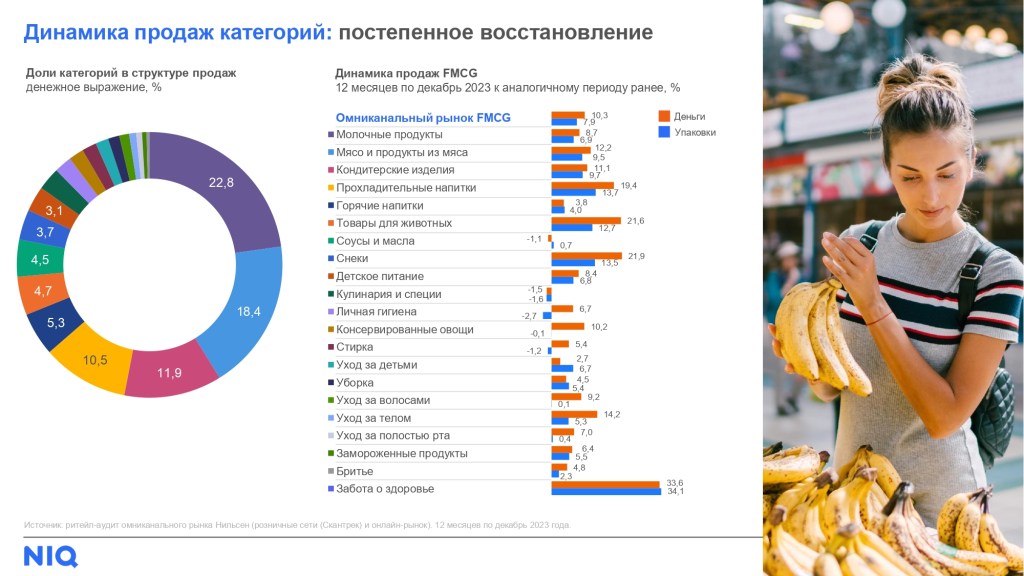 NielsenIQ провел вебинар "Результаты 2023 и успешные стратегии" Omni-categories