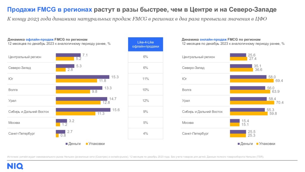 NielsenIQ провел вебинар "Результаты 2023 и успешные стратегии" Regions_Webinar_2024