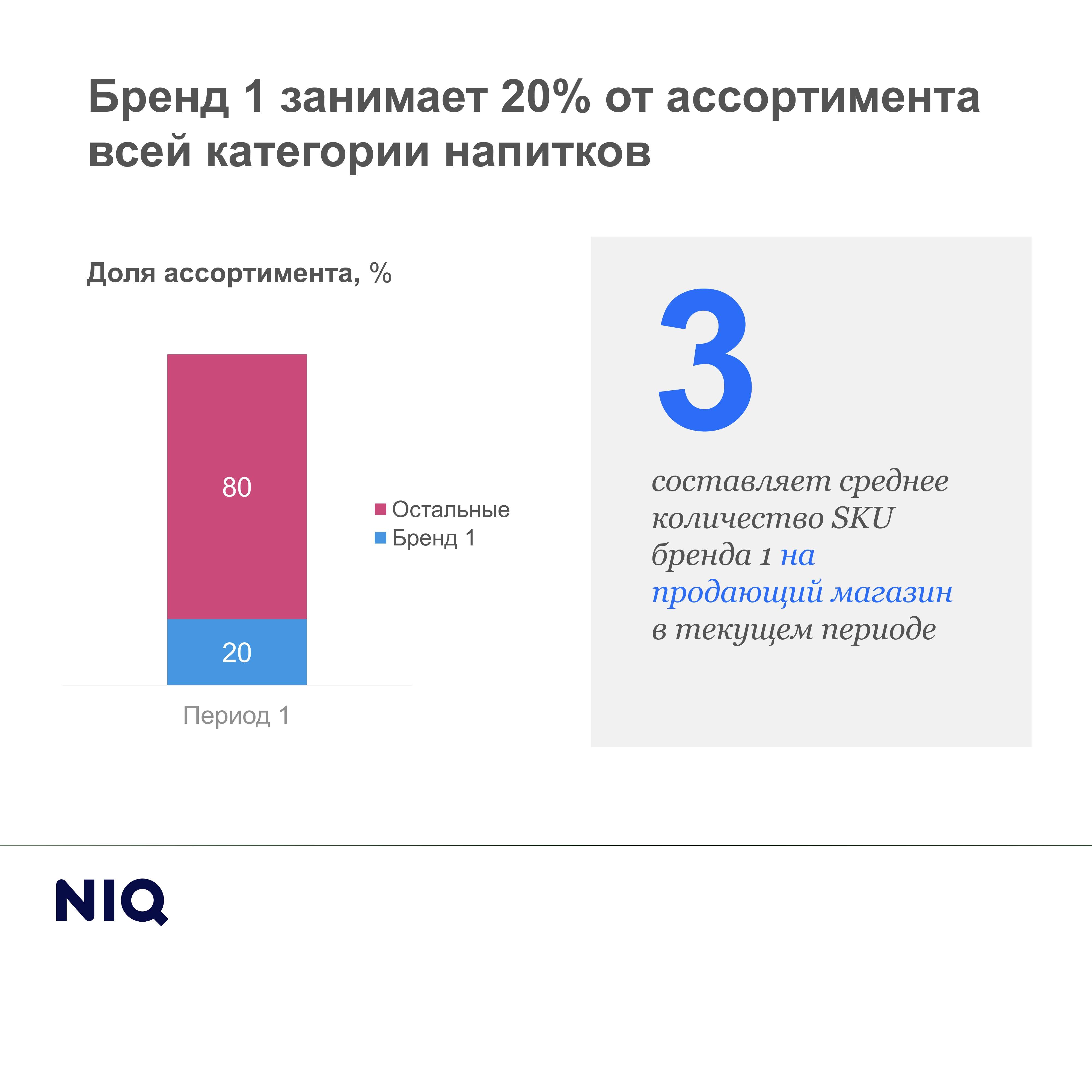 Академия: продвинутая аналитика ассортимента - NIQ