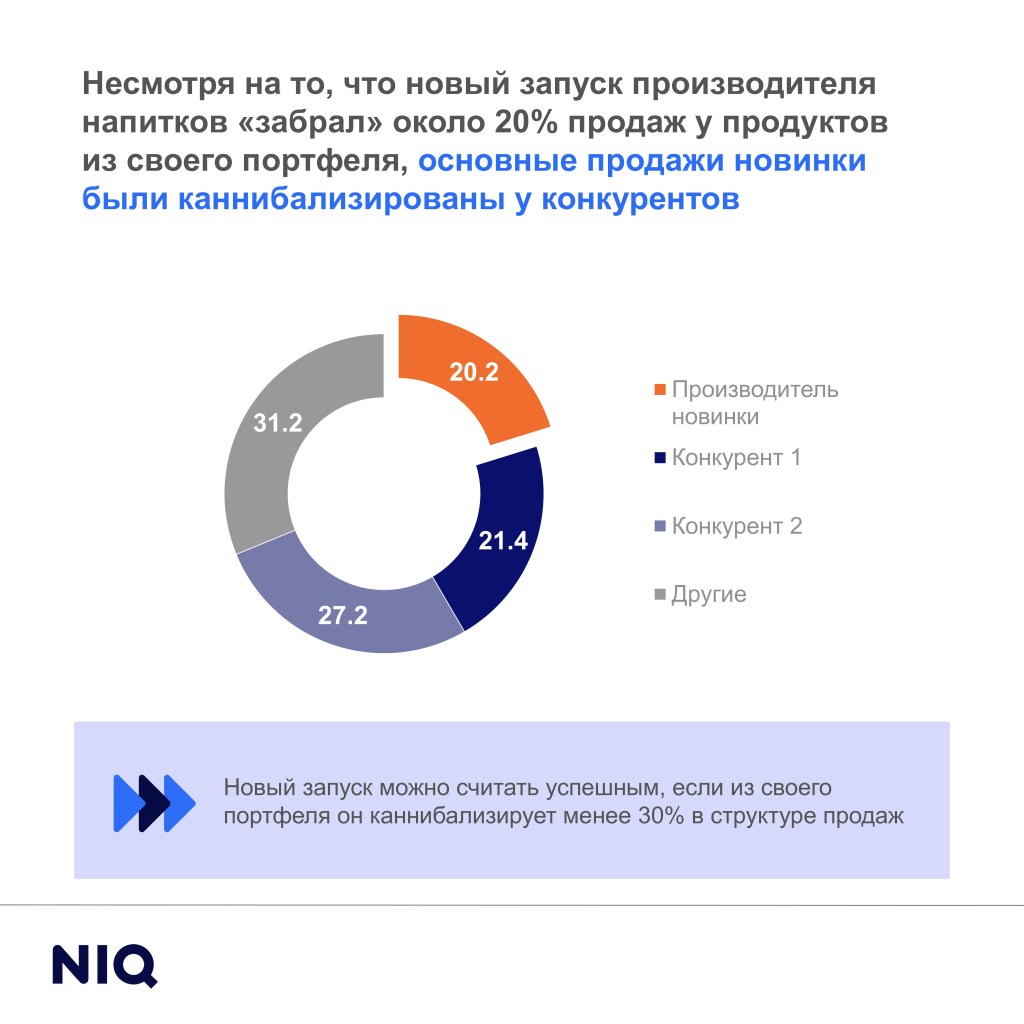 Продвинутая аналитика ассортимента Academy-Assortment-pictures-_page-0006