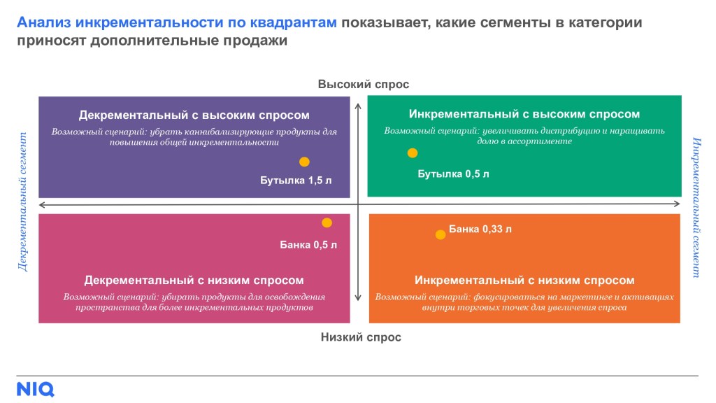 Продвинутая аналитика ассортимента Results-of-2023-pictures_page-0001