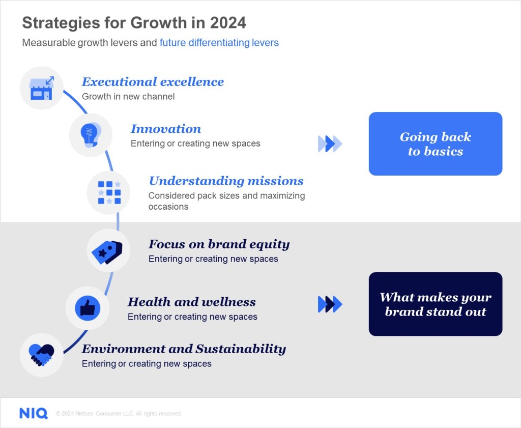 Strategies for Growth in 2024
