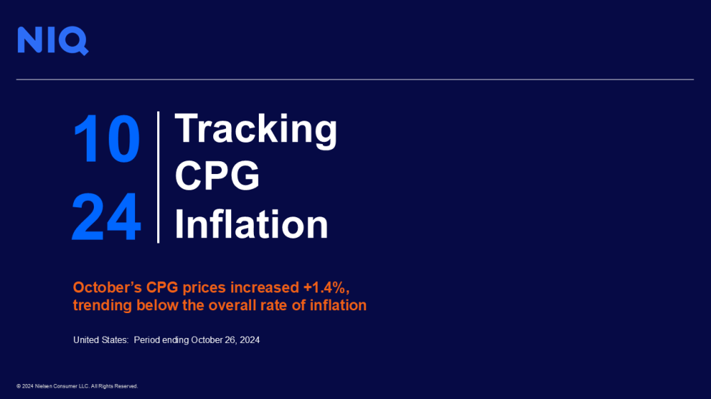 Hero image for CPG Inflation Report