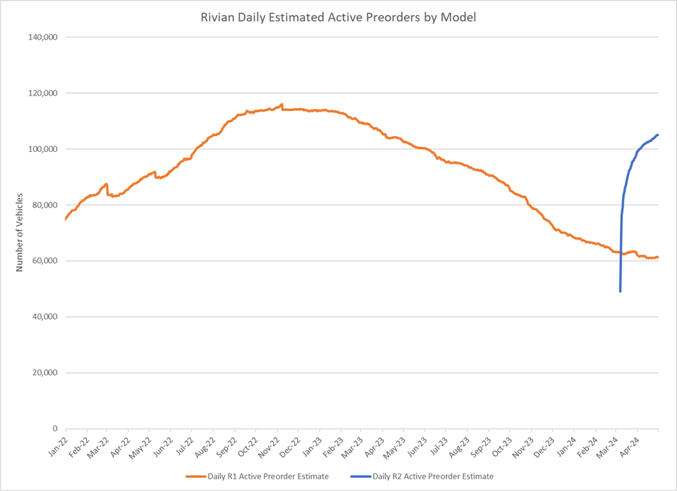 Electric Vehicle Market Analysis Rivian