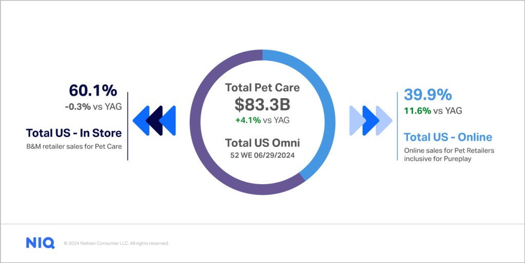 Total Pet Care