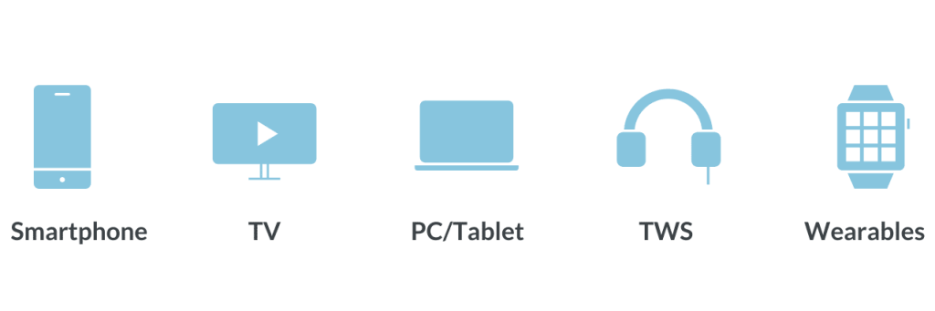 SIMA supported devices