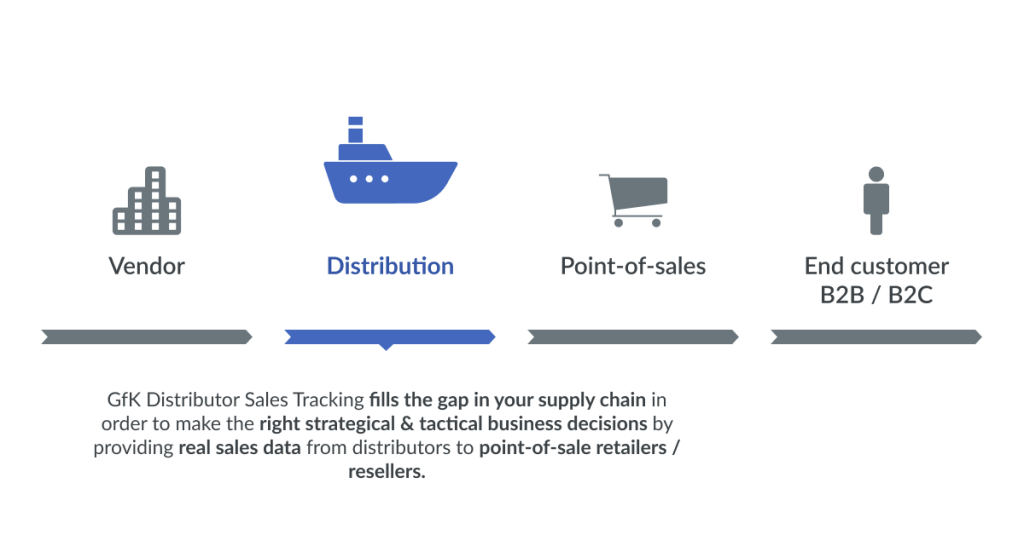 Distribution