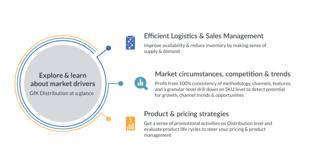 Supply Chain Management