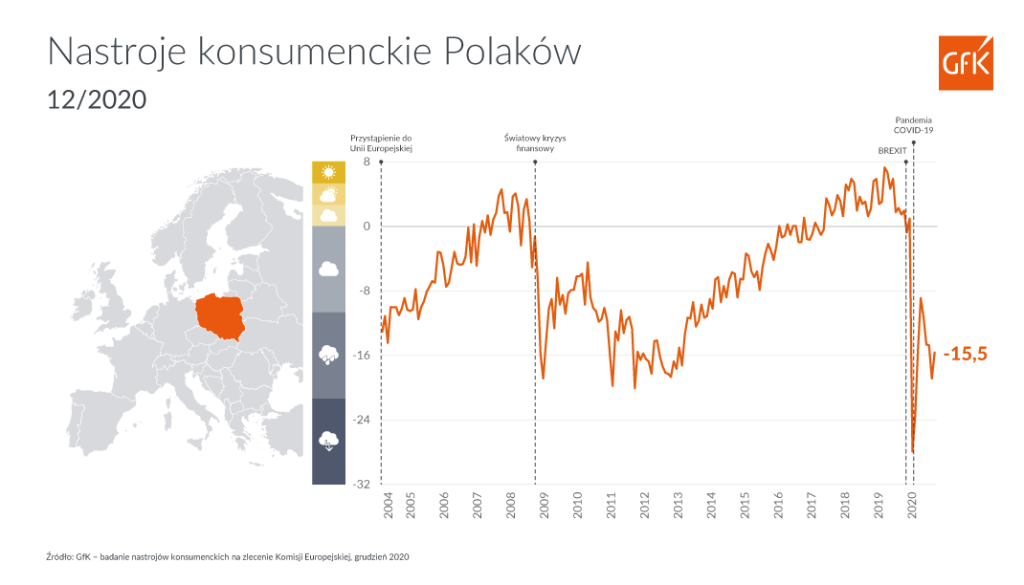 Nastroje konsumenckie w czasach pandemii | GfK