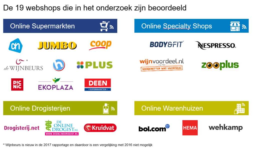 Klantwaardering webshops FMCG