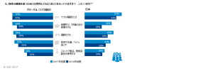 「健康維持の方法に関するグローバル調査」 – 6割超が家族や友達、ペットと過ごすことが健康維持につながると考え実践していることが明らかに