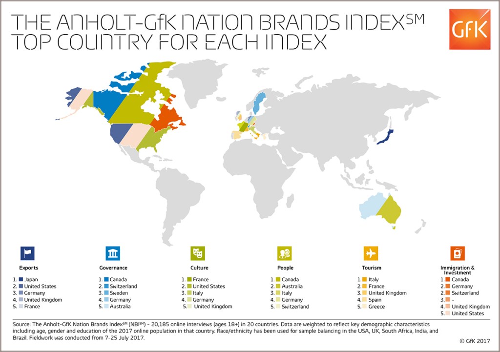 Bild des Monats: Anholt-GfK Nation Brands Index Studie, 2017