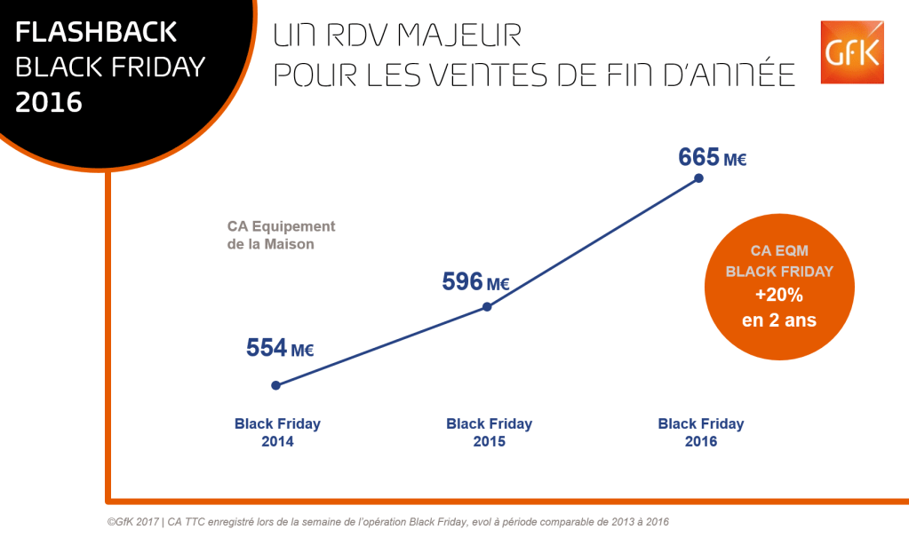 Le Black Friday, levier de croissance ?