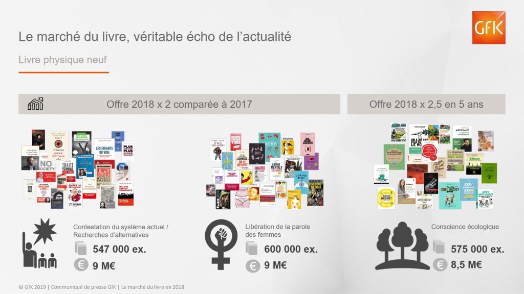 Marché du Livre 2018: une industrie de 4Mds €