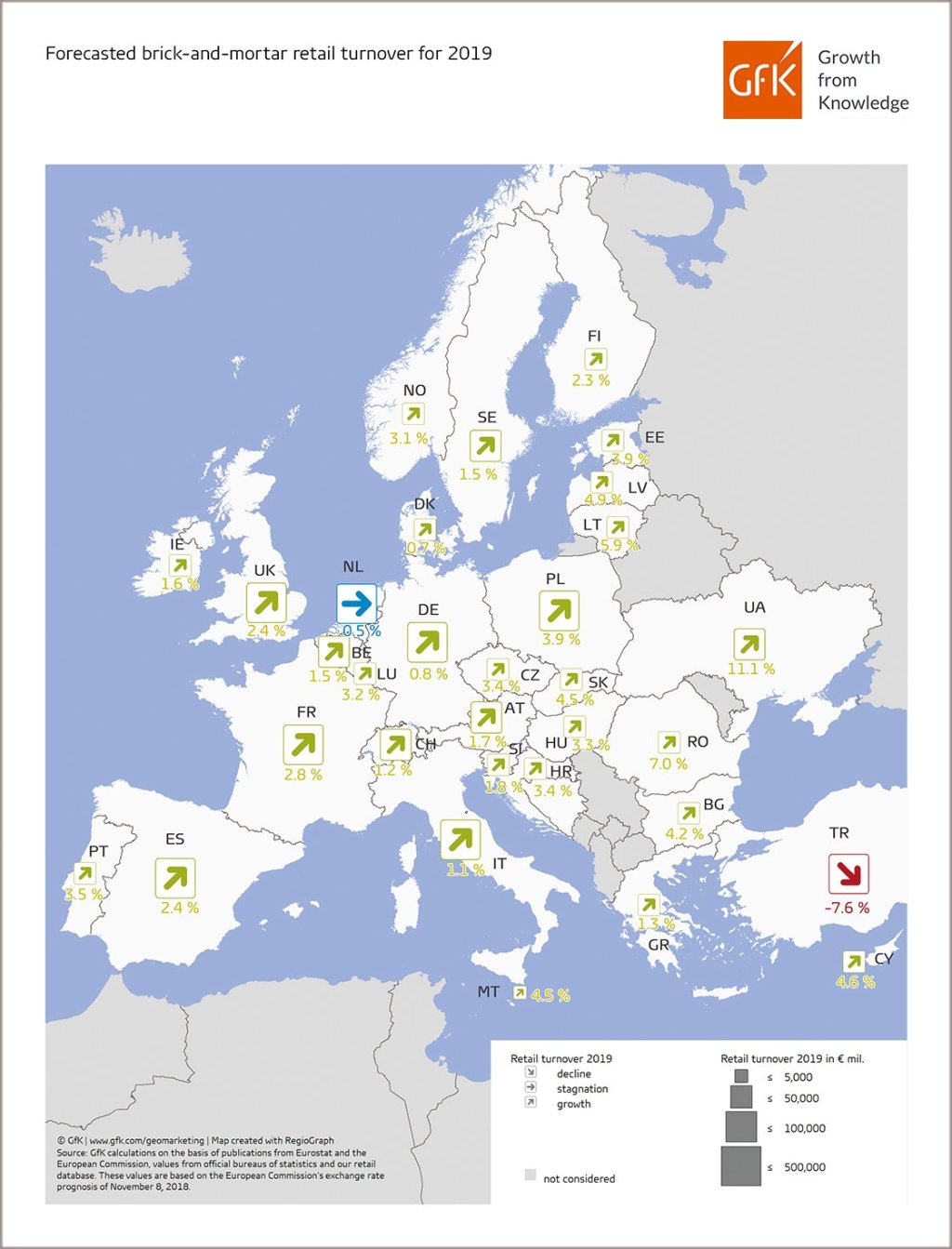 Map of the Month: Brick-and-mortar retail turnover, Europe 2019