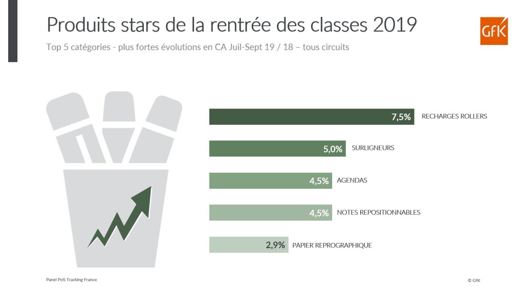 La rentrée des classes 2019 en 5 data