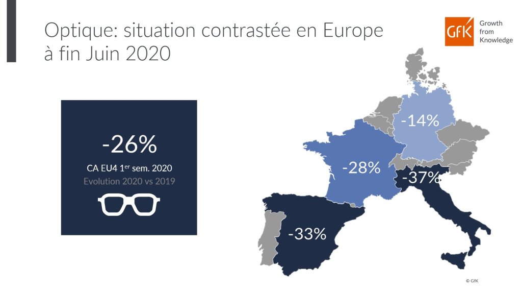 chiffres clés du marché Optique France à fin juin 2020