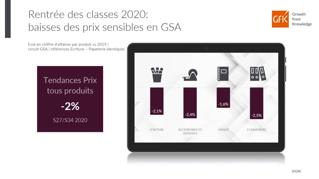 rentrée des classes ventes en GSA à fin aout 2020