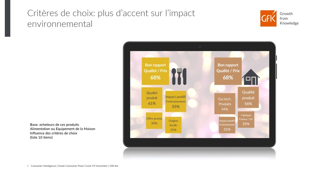 Analyse de marché consommation responsable post Covid – GfK