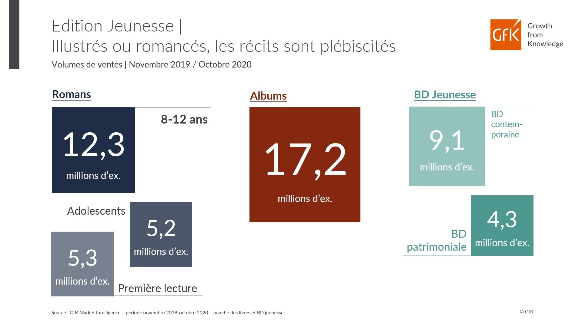 répartition des ventes Livres Jeunesse par type - France 2020