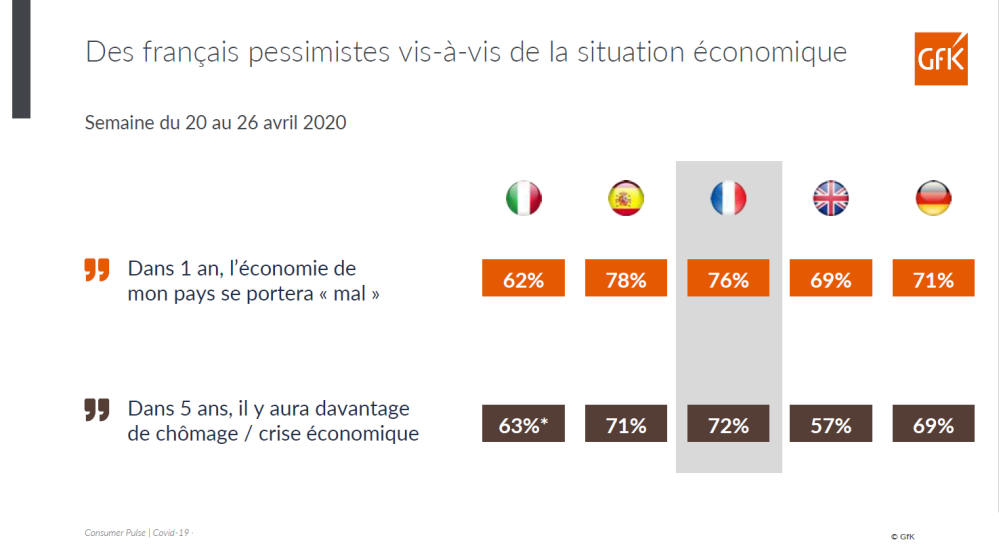 Image principale de covid-19 phase 2 nouveaux comportements d’achat des consommateurs