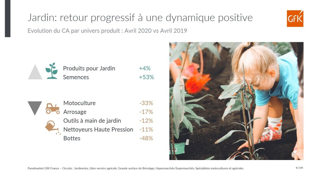 Image principale de Les ventes de produits de jardin se redressent à fin avril 2020