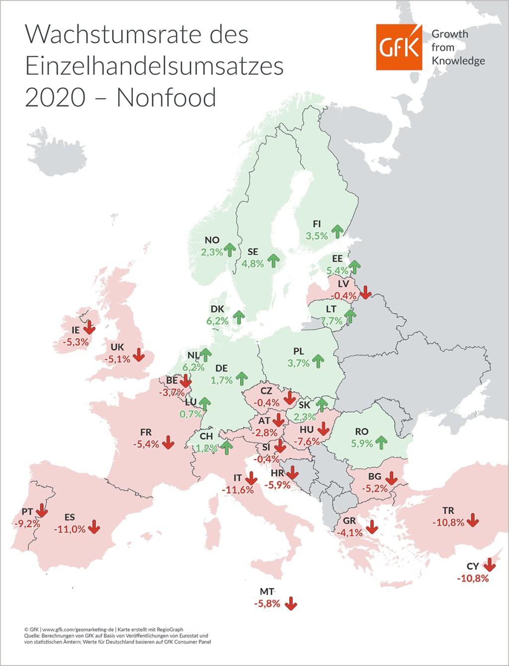 Bild des Monats: Wachstumsrate des Nonfood-Einzelhandelsumsatzes, Europa 2020