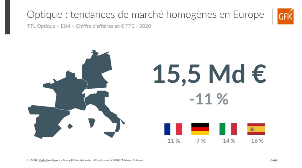 bilan des ventes Optique France 2020