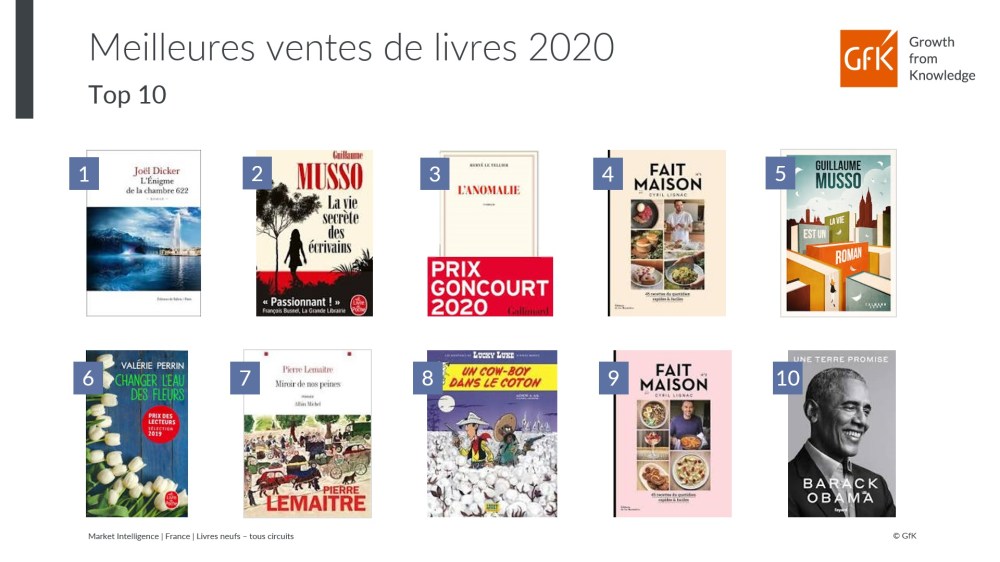 Image principale de Top 50 des meilleures ventes de livre en France en 2020