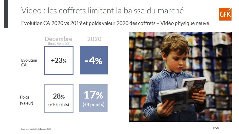 Ventes 2020 DVD en France