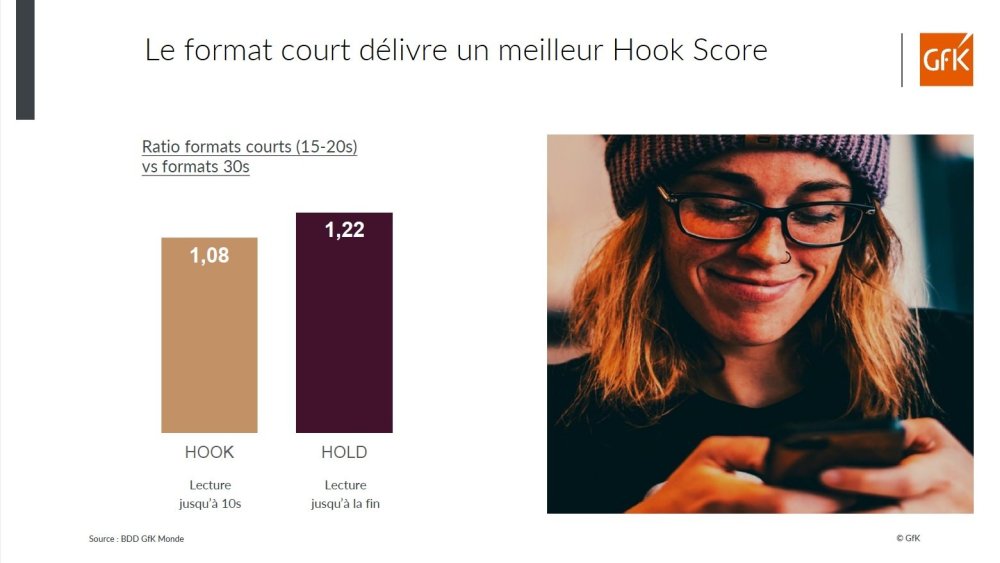 Image principale de Efficacité pub video sur Internet: KPI à suivre et bonnes pratiques