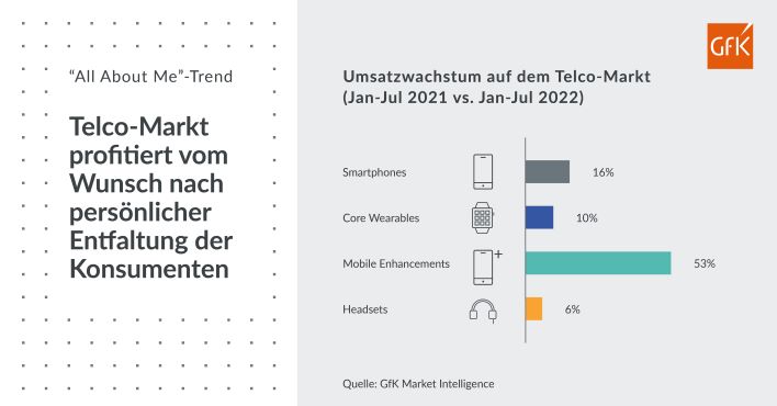 Weiter im Wachstum: Wie der Telco-Markt der Krise entkommt