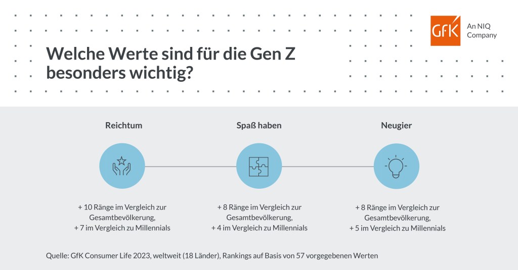 „Gen Z ist eine Schlüsselgruppe für Innovation und Wachstum”