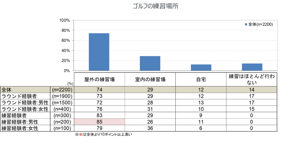 Hero image for ゴルファー基礎動向調査の結果より一部要約