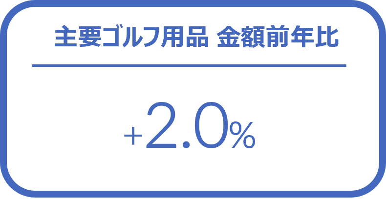 ゴルフ用品の1-3月販売は前年比2％増 ー 2024年1-3月 主要ゴルフ用品の販売傾向 ー