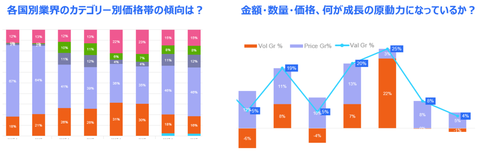 Hero image for NIQインダストリーIQレポートのご案内 アジア・パシフィック地域へ進出を検討中の企業に必須の情報が満載