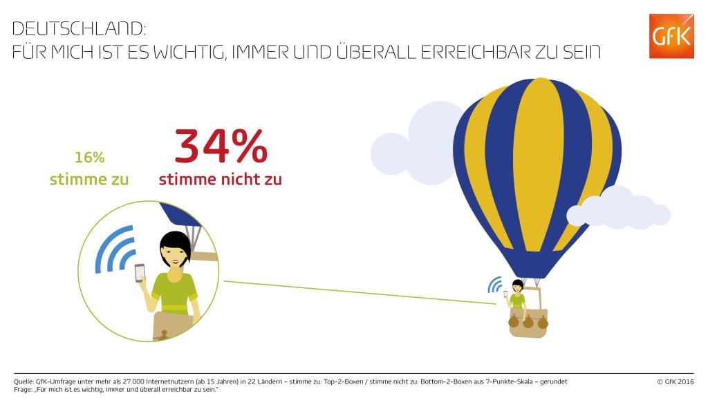 Immer und überall erreichbar sein