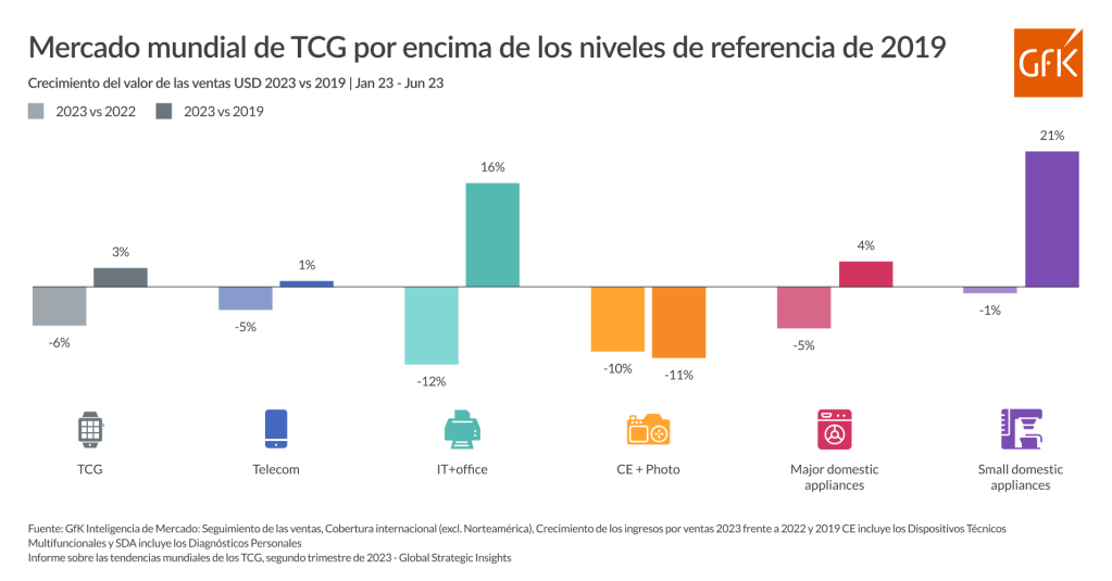 25-08 gfkconsult Budget article - Spanish