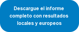 GfK Clima de Consumo para Europa, primer trimestre de 2017