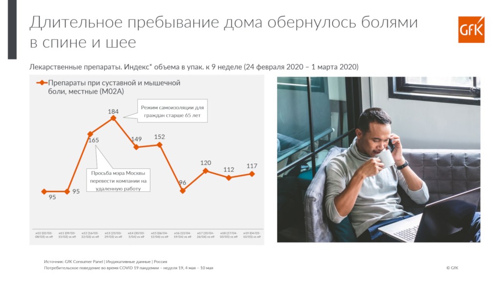 Проблемы самоизоляции: и удаленной работы в России