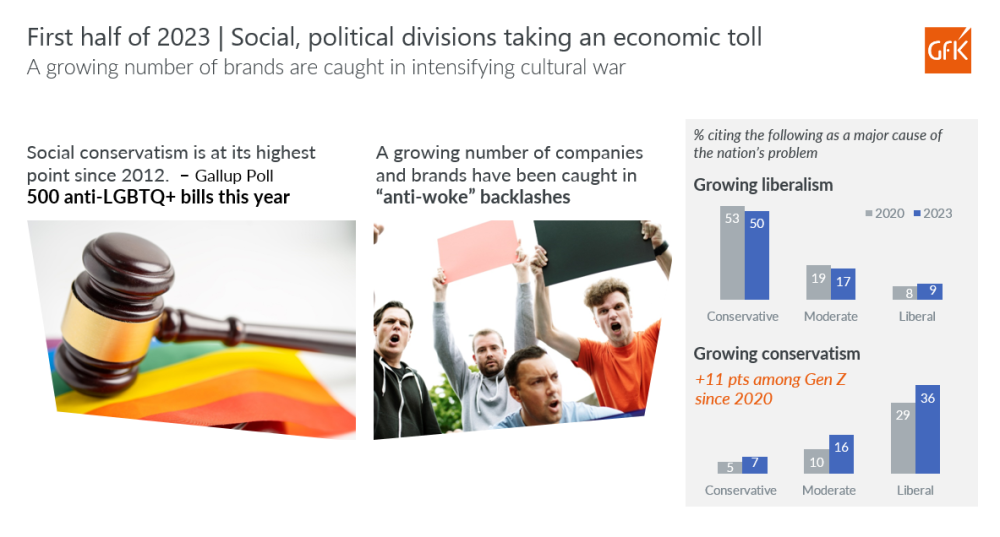 Hero image for The state of the consumer in 2H: A mid-year check-in