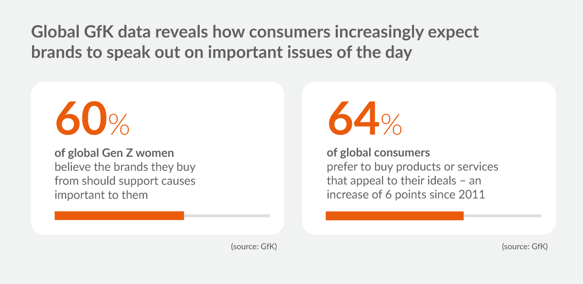 GfK Infographic Brand A vs. Brand B Store Availability