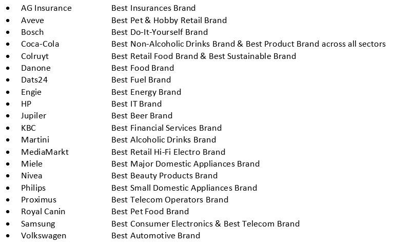 Winners Best Brands Awards 2021 by Serviceplan, GfK & Media Marketing