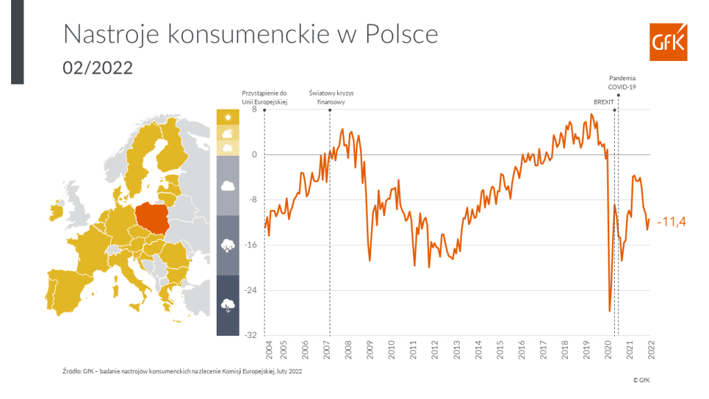 Nastroje konsumenckie Polaków w lutym 2022