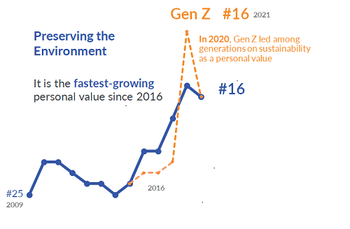 Beyond the greenwash: how brands can bridge the sustainability trust gap