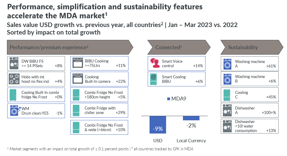 Blog-Could-high-tech-products-drive-growth-image-4