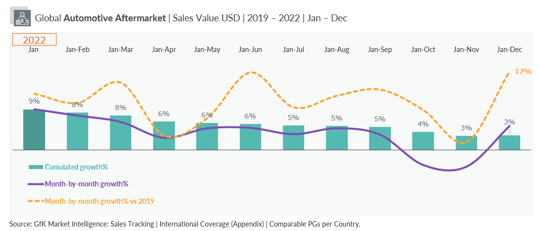 Blog-Global-automotive-trends-to-watch-in-2023-image-3